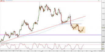 Wykres dzienny kursu XAG/USD <span> Źródło: TMS Direct <span>