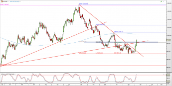 Wykres dzienny kursu XPT/USD <span> Źródło: TMS Direct <span>