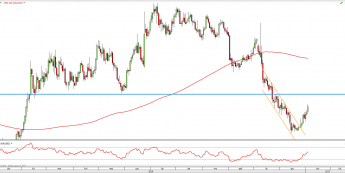 Wykres dzienny XAU/USD z dn. 5.01 <span> Źródło: TMSDirect
