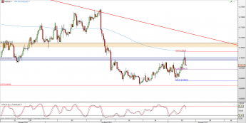 Wykres 4-godzinowy kursu NZD/USD <span> Źródło: TMS Direct <span>