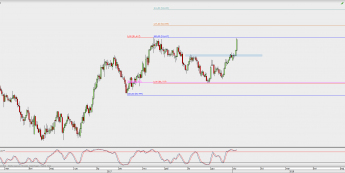 Wykres dzienny CAD/JPY; Źródło: TMS Direct