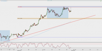 Wykres godzinowy EUR/USD; Źródło: TMS Direct