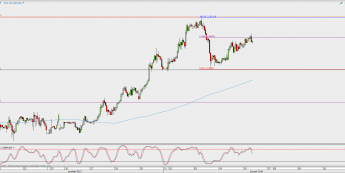 Wykres godzinowy GBP/USD; Źródło: TMS Direct