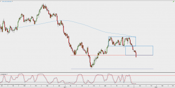 Wykres dzienny USD/CAD; Źródło: TMS Direct