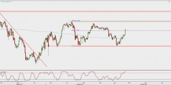 Wykres 4-godzinowy USD/JPY; Źródło: TMS Direct