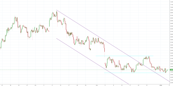 Notowania instrumentu BTCUSD, interwał: D1, źródło: TMS Brokers