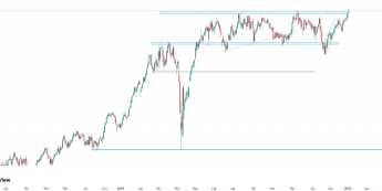 DAX zyskuje na starcie nowego tygodnia. Nowe ATH