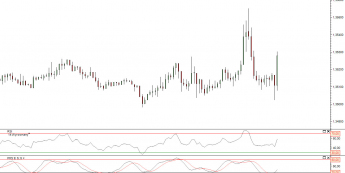 Wykres 10-minutowy kursu EUR/USD <span>Źródło: TMS Direct<span>
