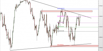 Wykres 4-godzinowy CFD na S&P500 <span> Źródło: TMS Direct <span>
