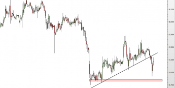 Wykres godzinowy kursu XAG/USD <span> Źródło: TMS Direct <span>