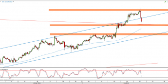 Wykres godzinowy kursu XAU/USD <span> Źródło: TMS Direct <span>