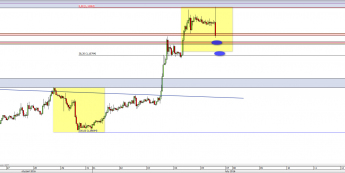 Wykres godzinowy kursu EUR/USD <span> Źródło: TMS Direct <span>