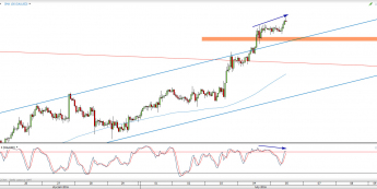 Wykres godzinowy kursu XAU/USD <span> Źródło: TMS Direct <span>
