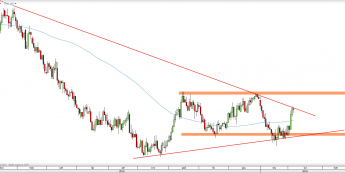 Wykres dzienny kursu NZD/USD <span> Źródło: TMS Direct <span>