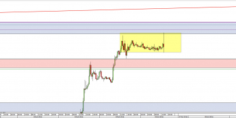 Wykres 30-minutowy kursu EUR/USD <span> Źródło: TMS Direct <span>
