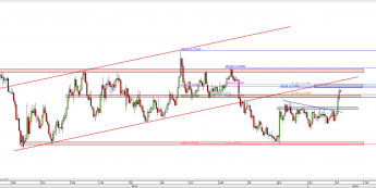Wykres dzienny kursu EUR/USD <span> Źródło: TMS Direct <span>