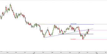 Wykres dzienny kursu AUD/USD <span> Źródło: TMS Direct <span>
