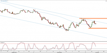 Wykres 4-godzinowy CFD na ropę WTI <span> Źródło: TMS Direct <span>