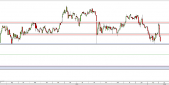 Wykres dzienny kursu USD/JPY <span> Źródło: TMS Direct <span>