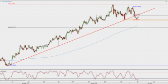 Wykres 4-godzinowy NZD/USD; Źródło: TMS Direct