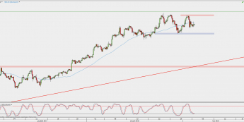Wykres 4-godzinowy kontynuacyjny ropy WTI; Źródło: TMS Direct