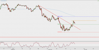 Wykres 4-godzinowy USD/JPY; Źródło: TMS Direct