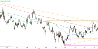 EUR/USD - wykres 1D; Źródło: TMSDirect