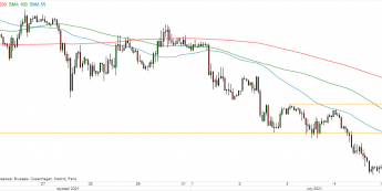 EUR/USD - wykres 1H; Źródło: TMSDirect