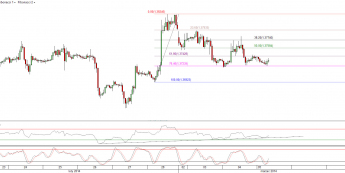 Wykres godzinowy kursu EUR/USD <span> Źródło: TMS Direct<span>