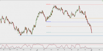 Wykres dzienny CAD/JPY; Źródło: TMS Direct