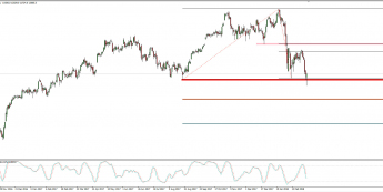 Wykres dzienny CFD na DAX; Źródło: TMS Connect