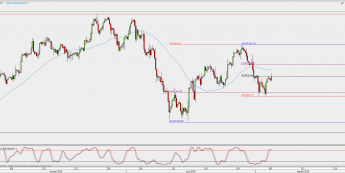 Wykres 4-godzinowy kontynuacyjny ropy WTI; Źródło: TMS Direct
