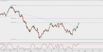 Wykres dzienny USD/CAD; Źródło: TMS Direct