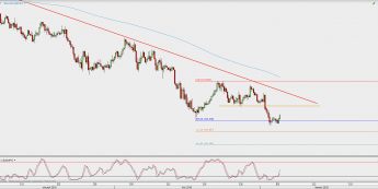 Wykres 4-godzinowy USD/JPY; Źródło: TMS Direct