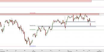 Wykres 4-godzinowy CFD na DAX <span> Źródło: TMS Direct <span>