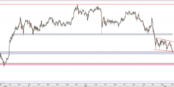 Wykres dzienny kursu USD/JPY <span> Źródło: TMS Direct <span>