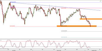 Wykres 4-godzinowy kursu USD/JPY <span> Źródło: TMS Direct <span>