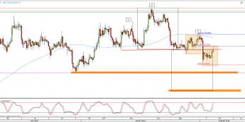 Wykres 4-godzinowy kursu XAG/USD <span> Źródło: TMS Direct <span>