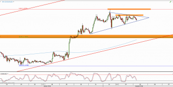 Wykres godzinowy kursu EUR/USD <span> Źródło: TMS Direct <span>
