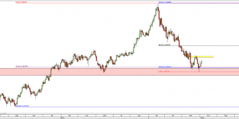 Wykres dzienny kursu USD/CAD <span> Źródło: TMS Direct <span>