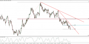 Wykres dzienny AUD/NZD; Źródło: TMS Connect
