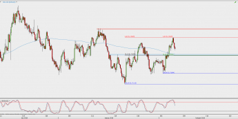 Wykres 4-godzinowy NZD/USD; Źródło: TMS Direct
