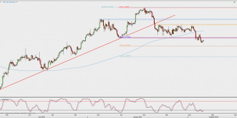 Wykres 4-godzinowy USD/CAD; Źródło: TMS Direct