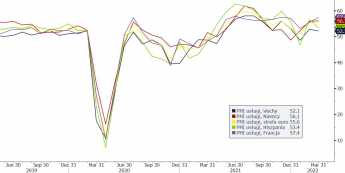Wskaźniki PMI dla Europy nadal solidne