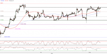 Wykres godzinowy kursu EUR/USD <span>Źródło:TMS Direct<span>