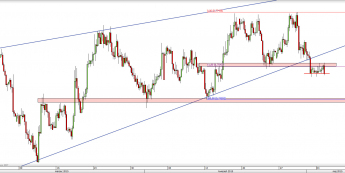 Wykres 4-godzinowy kursu NZD/USD <span> Źródło: TMS Direct <span>