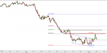 Wykres dzienny kursu AUD/USD <span> Źródło: TMS Direct <span>