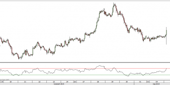Wykres godzinowy AUD/USD<span>Źródło:TMS Direct <span>