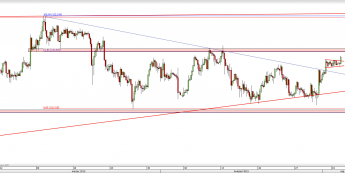 Wykres 4-godzinowy kursu USD/JPY <span> Źródło: TMS Direct <span>