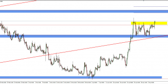 Wykres 4-godzinowy kursu EUR/PLN <span> Źródło: TMS Trader <span>